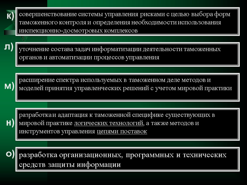 совершенствование системы управления рисками с целью выбора форм таможенного контроля и определения необходимости использования